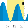 Brickyard Point tide chart for Friday, June 9, 2023