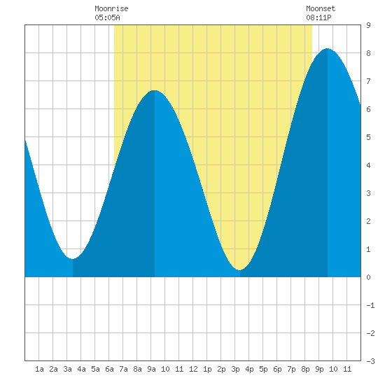 Brickyard Point tide chart for Sunday, July 16, 2023