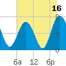Brickyard Point tide chart for Sunday, July 16, 2023