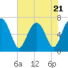Brickyard Point tide chart for Friday, July 21, 2023