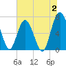 Brickyard Point tide chart for Sunday, July 2, 2023