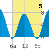 Brickyard Point tide chart for Wednesday, July 5, 2023