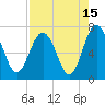 Brickyard Point tide chart for Tuesday, August 15, 2023