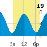 Brickyard Point tide chart for Saturday, August 19, 2023