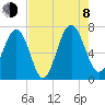Brickyard Point tide chart for Tuesday, August 8, 2023