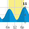 Brickyard Point tide chart for Monday, September 11, 2023
