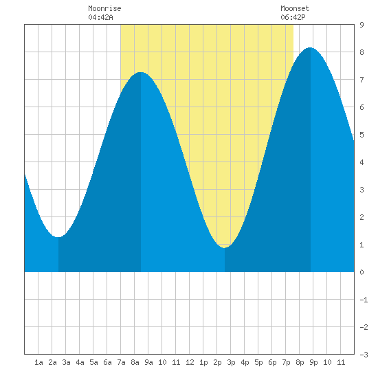 Brickyard Point tide chart for Tuesday, September 12, 2023