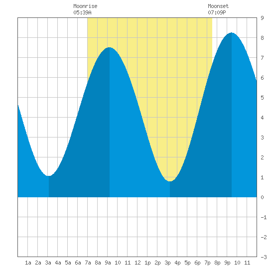 Brickyard Point tide chart for Wednesday, September 13, 2023