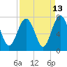 Brickyard Point tide chart for Wednesday, September 13, 2023