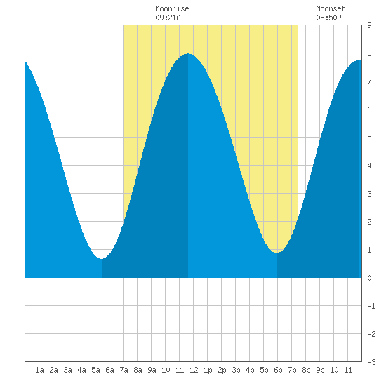 Brickyard Point tide chart for Sunday, September 17, 2023