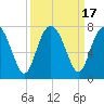 Brickyard Point tide chart for Sunday, September 17, 2023