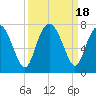 Brickyard Point tide chart for Monday, September 18, 2023