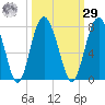 Brickyard Point tide chart for Friday, September 29, 2023