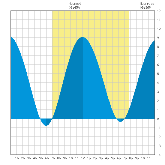Brickyard Point tide chart for Saturday, September 2, 2023