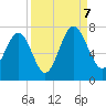 Brickyard Point tide chart for Thursday, September 7, 2023