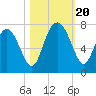 Brickyard Point tide chart for Friday, October 20, 2023