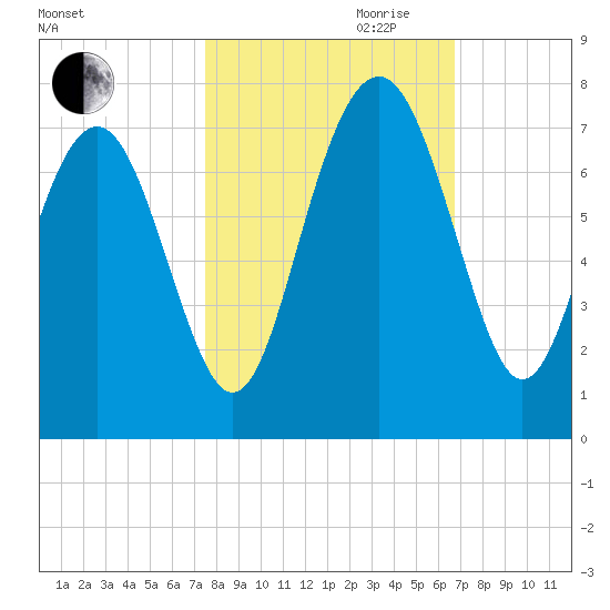 Brickyard Point tide chart for Saturday, October 21, 2023