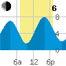 Brickyard Point tide chart for Friday, October 6, 2023