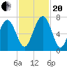 Brickyard Point tide chart for Monday, November 20, 2023