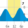 Brickyard Point tide chart for Tuesday, November 7, 2023