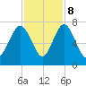 Brickyard Point tide chart for Wednesday, November 8, 2023