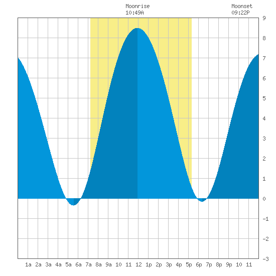 Brickyard Point tide chart for Saturday, December 16, 2023