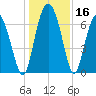 Brickyard Point tide chart for Saturday, December 16, 2023