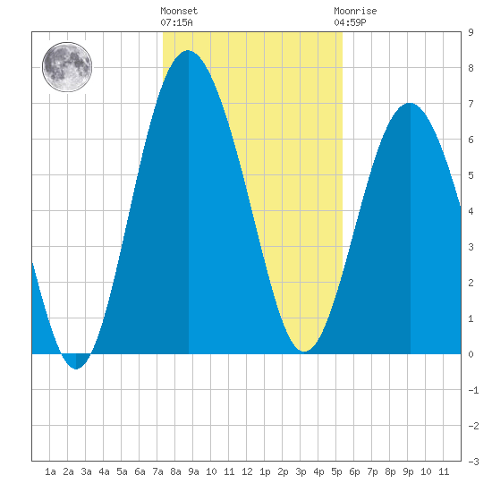 Brickyard Point tide chart for Tuesday, December 26, 2023