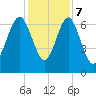 Brickyard Point tide chart for Thursday, December 7, 2023