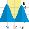 Brickyard Point tide chart for Friday, December 8, 2023