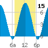 Brickyard Point tide chart for Monday, January 15, 2024
