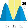 Brickyard Point tide chart for Saturday, January 20, 2024