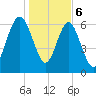 Brickyard Point tide chart for Saturday, January 6, 2024