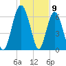Brickyard Point tide chart for Tuesday, January 9, 2024