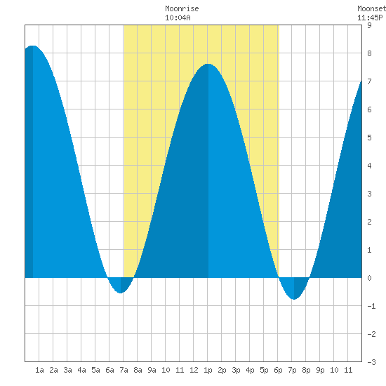 Brickyard Point tide chart for Wednesday, February 14, 2024