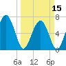 Brickyard Point tide chart for Friday, March 15, 2024