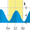 Brickyard Point tide chart for Friday, March 1, 2024