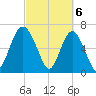 Brickyard Point tide chart for Wednesday, March 6, 2024