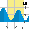 Brickyard Point tide chart for Tuesday, April 30, 2024