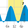 Brickyard Point tide chart for Sunday, April 7, 2024