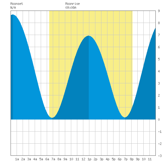 Brickyard Point tide chart for Saturday, May 11, 2024