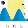 Brickyard Point tide chart for Wednesday, May 1, 2024