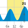 Brickyard Point tide chart for Tuesday, May 21, 2024