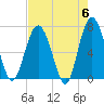 Brickyard Point tide chart for Monday, May 6, 2024