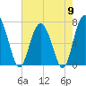 Brickyard Point tide chart for Thursday, May 9, 2024