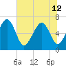 Brickyard Point tide chart for Wednesday, June 12, 2024