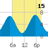 Brickyard Point tide chart for Saturday, June 15, 2024