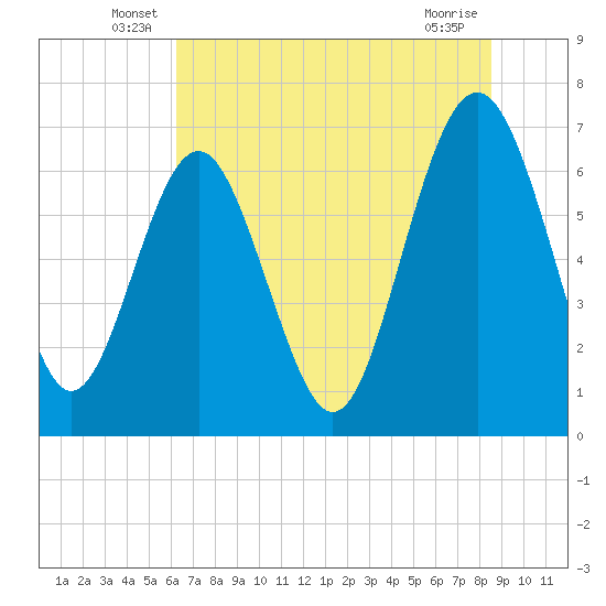 Brickyard Point tide chart for Tuesday, June 18, 2024
