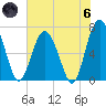 Brickyard Point tide chart for Thursday, June 6, 2024
