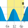 Brickyard Point tide chart for Saturday, June 8, 2024